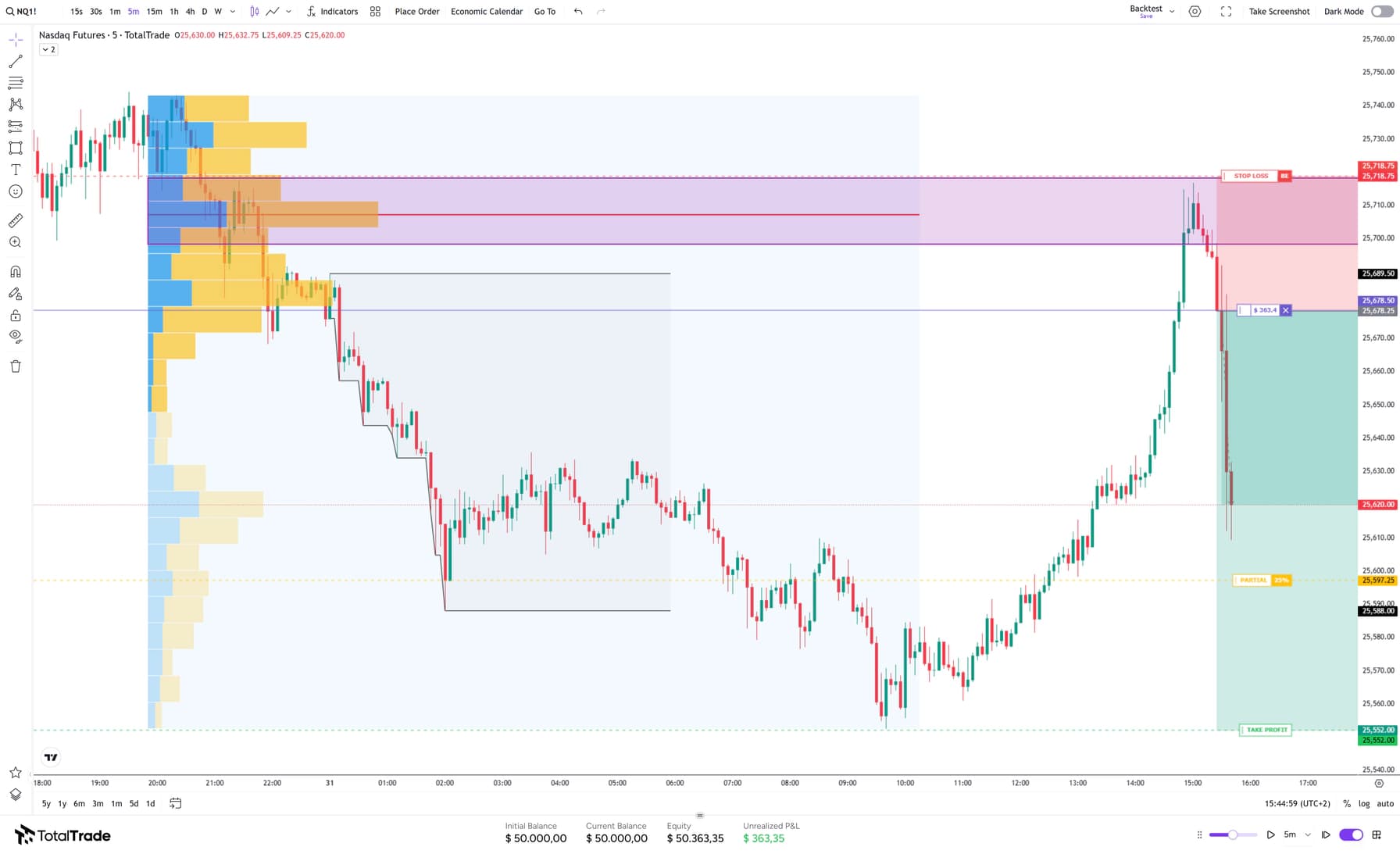 The TotalTrade Backtester with chart, volume profile and trade management tools